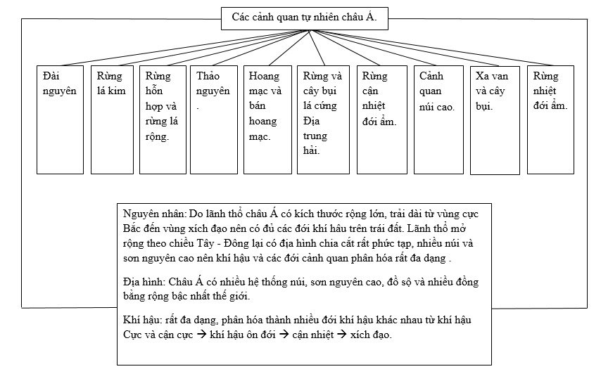 Bài tập địa lý