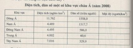 Bài tập địa lý