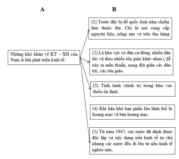 Bài tập địa lý