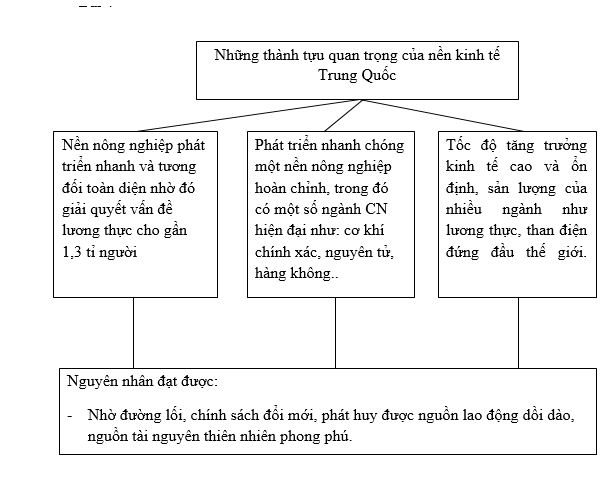 Bài tập địa lý