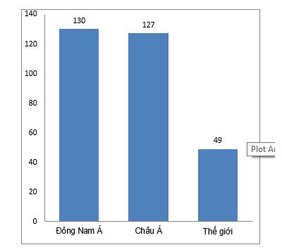 Bài tập địa lý