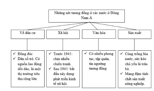 Bài tập địa lý