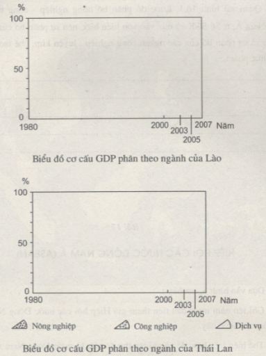 Bài tập địa lý