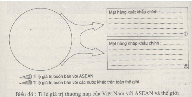 Bài tập địa lý