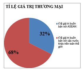 Bài tập địa lý