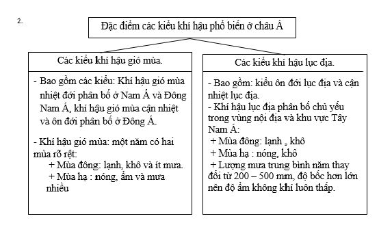 Bài tập địa lý