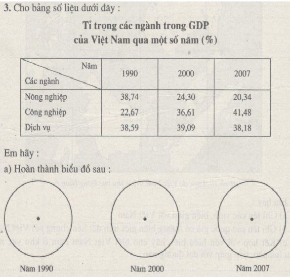 Bài tập địa lý