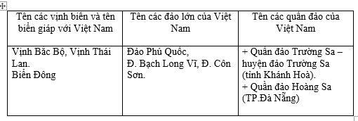 Bài tập địa lý