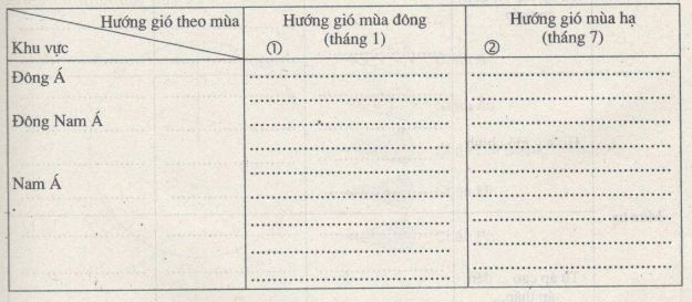 Bài tập địa lý