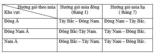 Bài tập địa lý