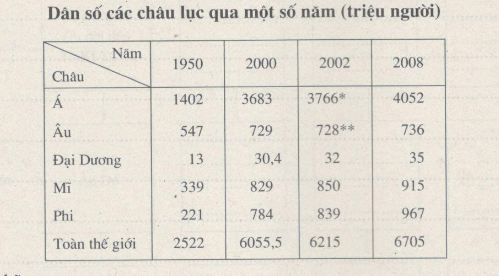 Bài tập địa lý
