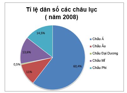 Bài tập địa lý