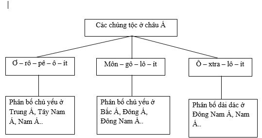 Bài tập địa lý
