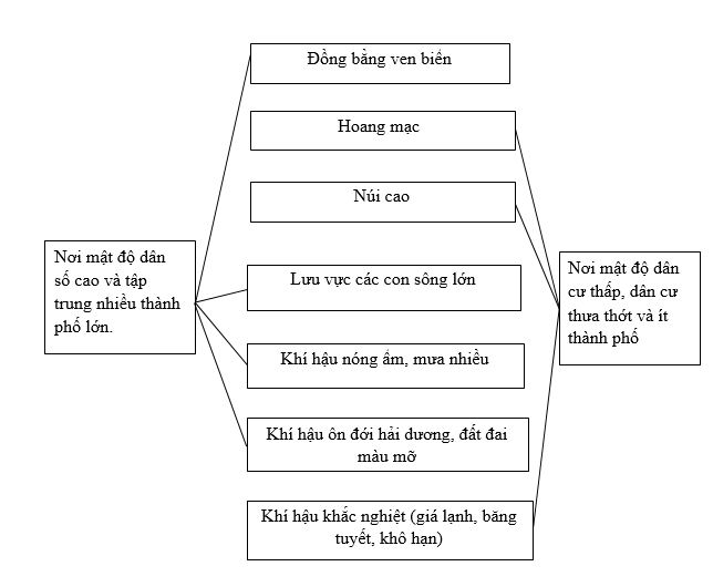 Bài tập địa lý