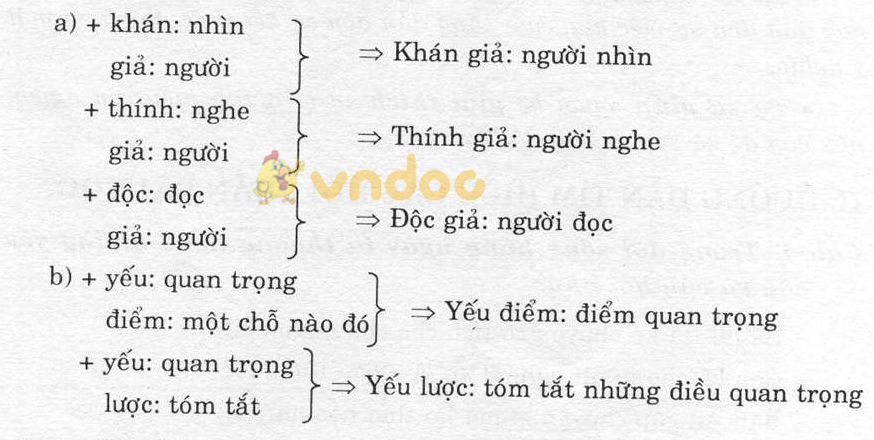 Giải bài tập Ngữ văn lớp 6 bài 2: Từ mượn