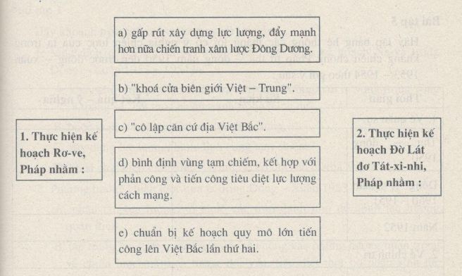 Giải bài tập SBT Lịch sử lớp 9 bài 26: Bước phát triển mới của cuộc kháng chiến toàn quốc chống thực dân Pháp (1950-1953)