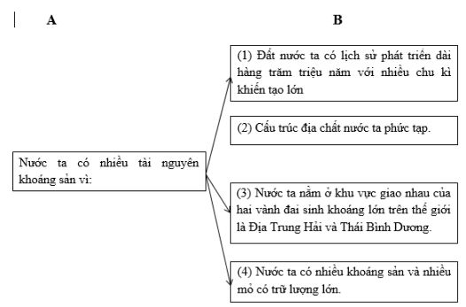 Bài tập địa lý