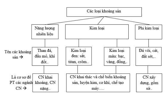 Bài tập địa lý