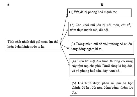 Bài tập địa lý