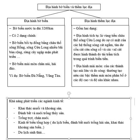 Bài tập địa lý