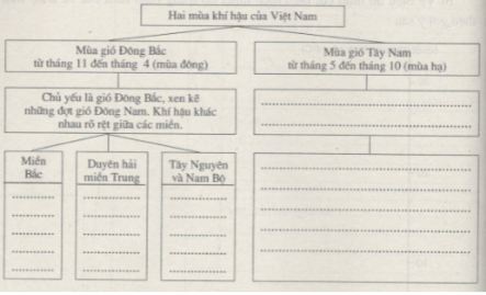 Bài tập địa lý