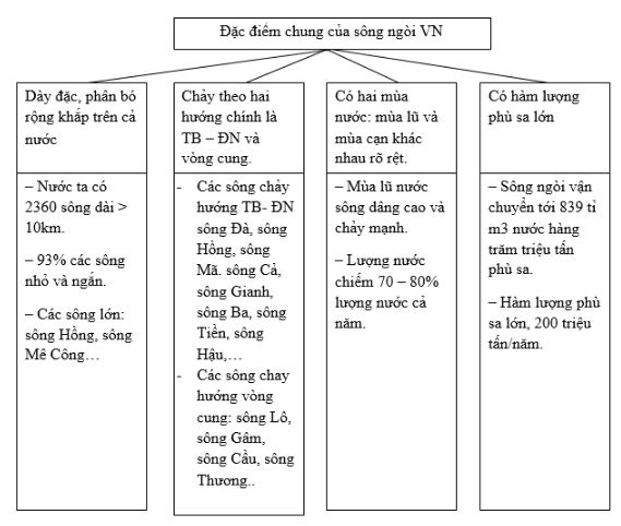 Bài tập địa lý