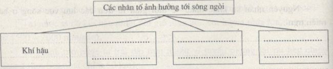 Bài tập địa lý