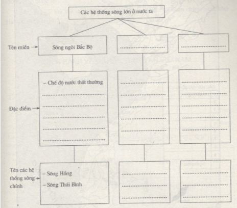 Bài tập địa lý