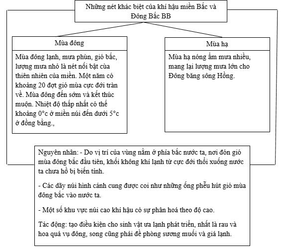 Bài tập địa lý