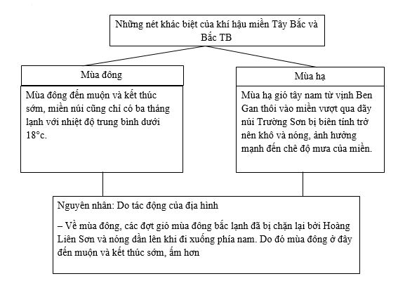Bài tập địa lý