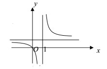 Đề kiểm tra chất lượng giữa học kỳ 1 môn Toán lớp 12 năm 2018