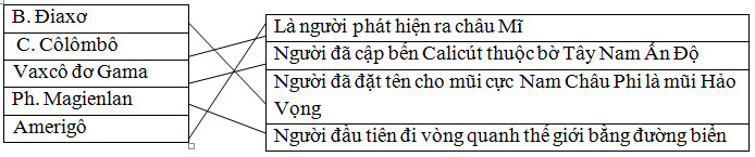 Giải bài tập SBT Lịch sử lớp 10 bài 11: Tây Âu thời kì trung đại