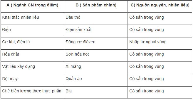 Bài tập địa lý 9