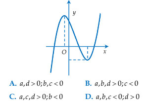 Đề thi thử THPT Quốc gia môn Toán năm 2018