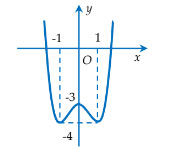 Đề thi thử THPT Quốc gia môn Toán năm 2018