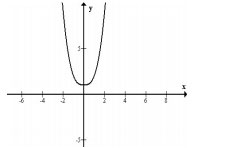 Đề thi thử THPT Quốc gia môn Toán năm 2018 
