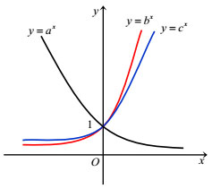 Đề kiểm tra 1 tiết Giải tích 12