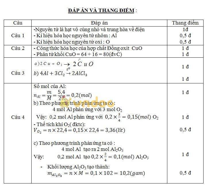Đề thi học kì 1 lớp 8 môn Hóa học trường THCS Ngô Mây năm học 2017 - 2018