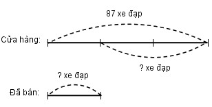 Giải vở bài tập Toán 3