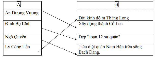 Đề thi học kì 1 môn Sử - Địa lớp 4