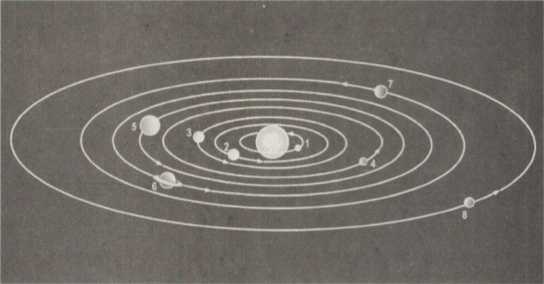 bài tập địa lý