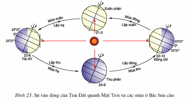 bài tập địa lý