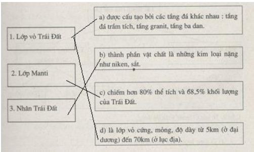 bài tập địa lý