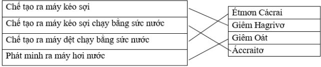 Giải bài tập SBT Lịch sử lớp 10 bài 32: Cách mạng công nghiệp ở châu Âu