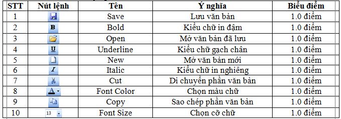 Giáo án Tin học 6 bài 17: Định dạng đoạn văn bản