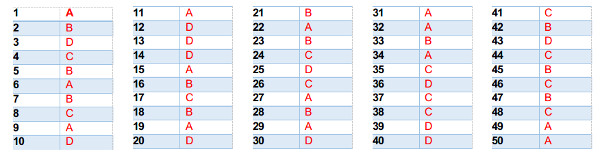 Đáp án đề thi thử THPT Quốc gia môn tiếng Anh 