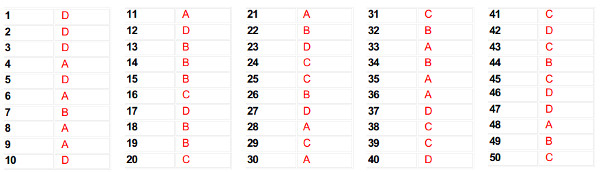 Đáp án đề thi THPT Quốc gia môn tiếng Anh 2018
