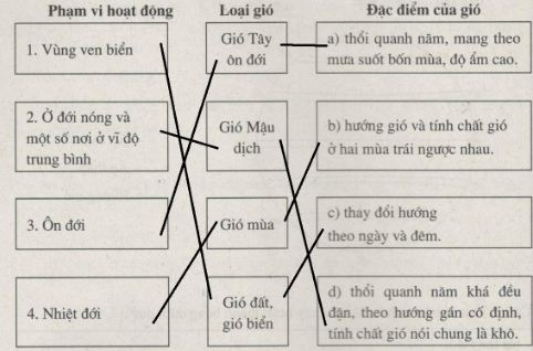 Bài tập địa lý