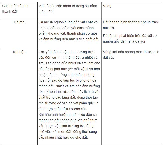 Bài tập địa lý