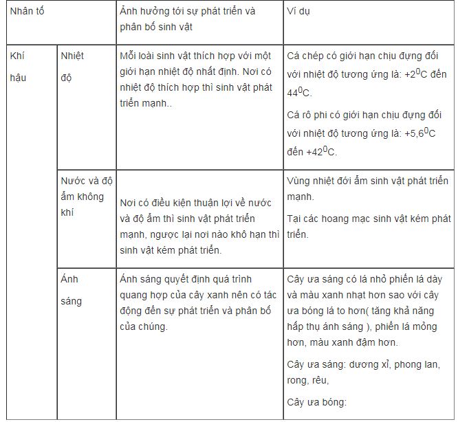 Bài tập địa lý